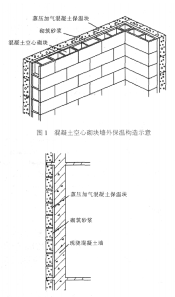 蕉城蒸压加气混凝土砌块复合保温外墙性能与构造